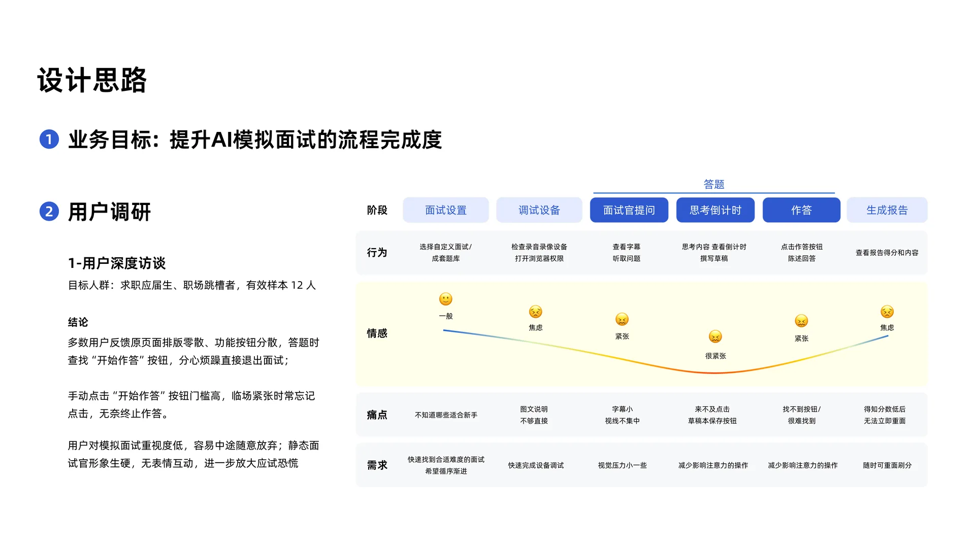 AI模拟面试 · 内容页
