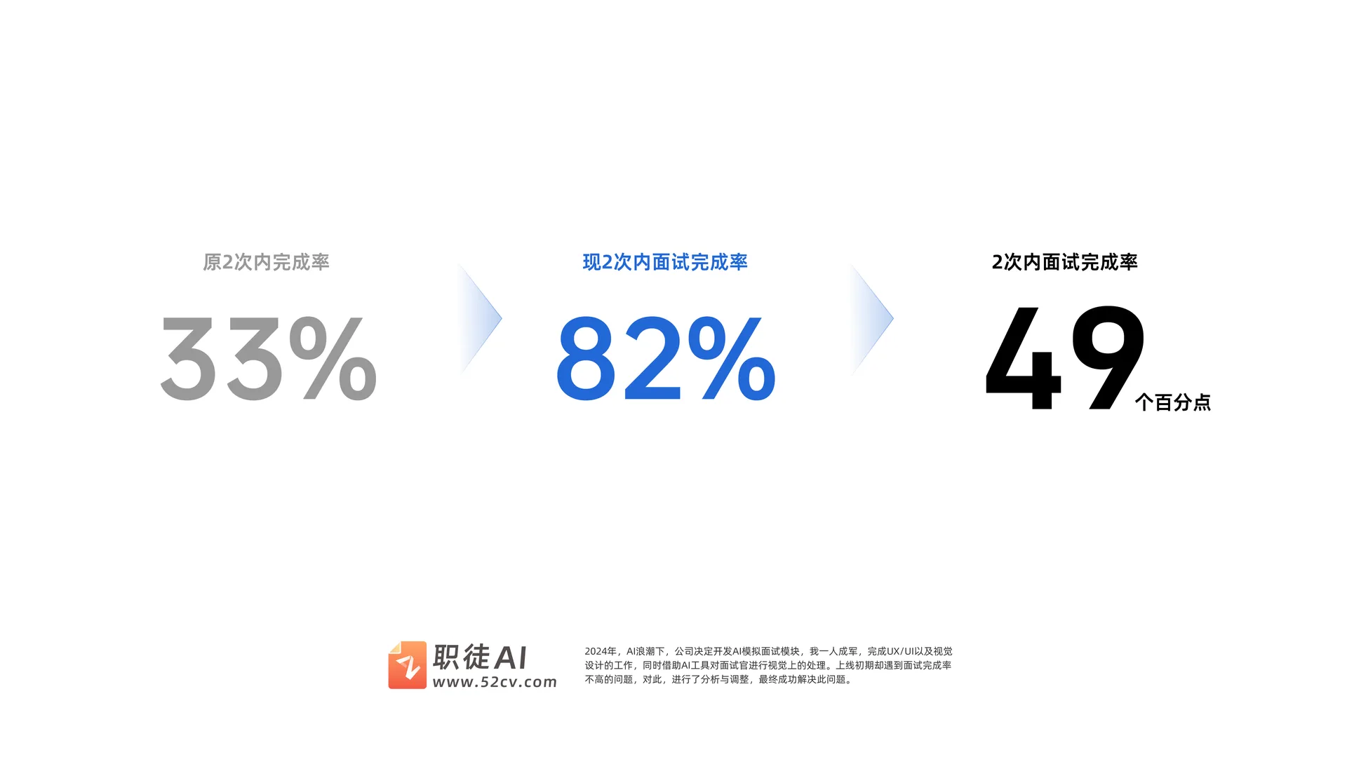 AI模拟面试 · 内容页