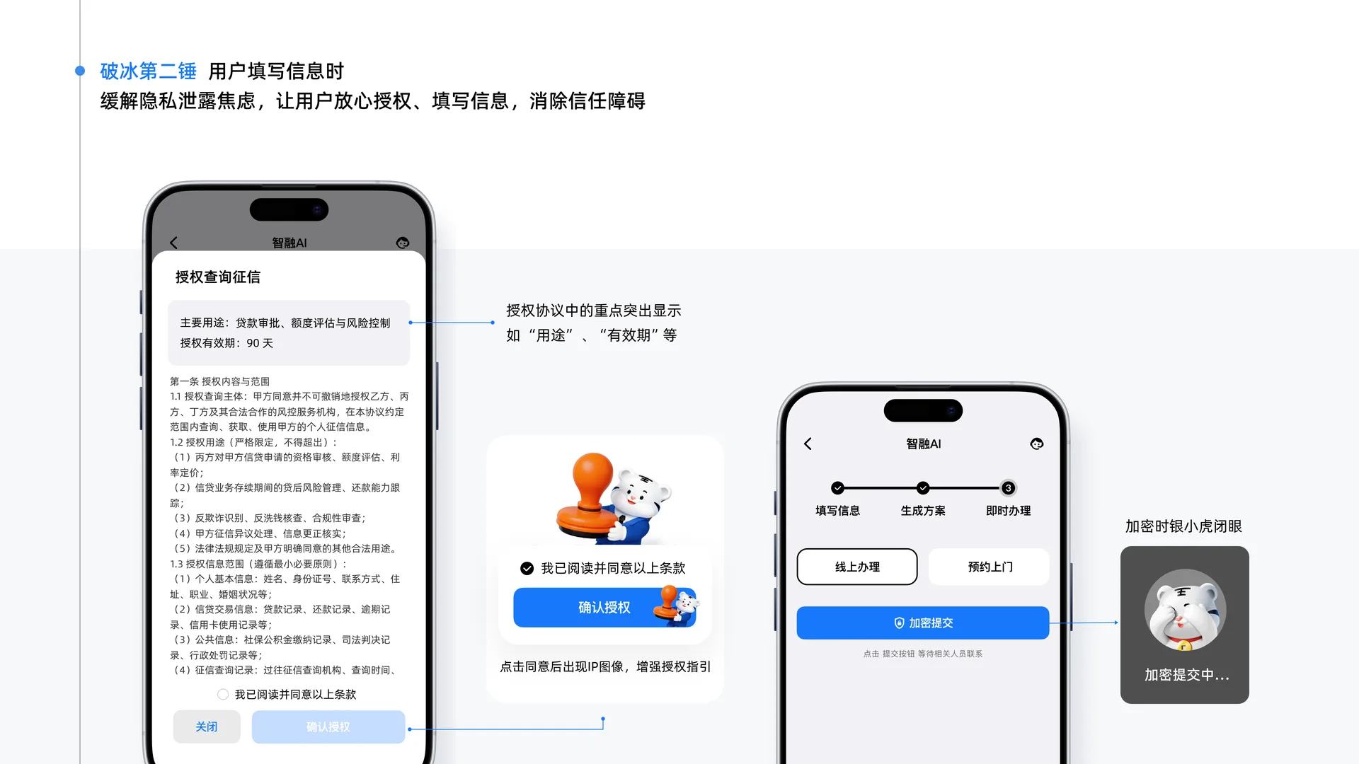 AI信贷产品 · 内容页