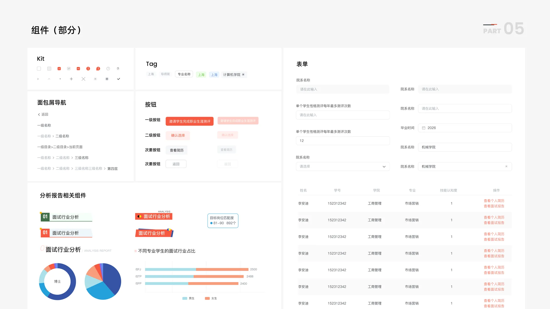 B端SaaS工具 · 内容页