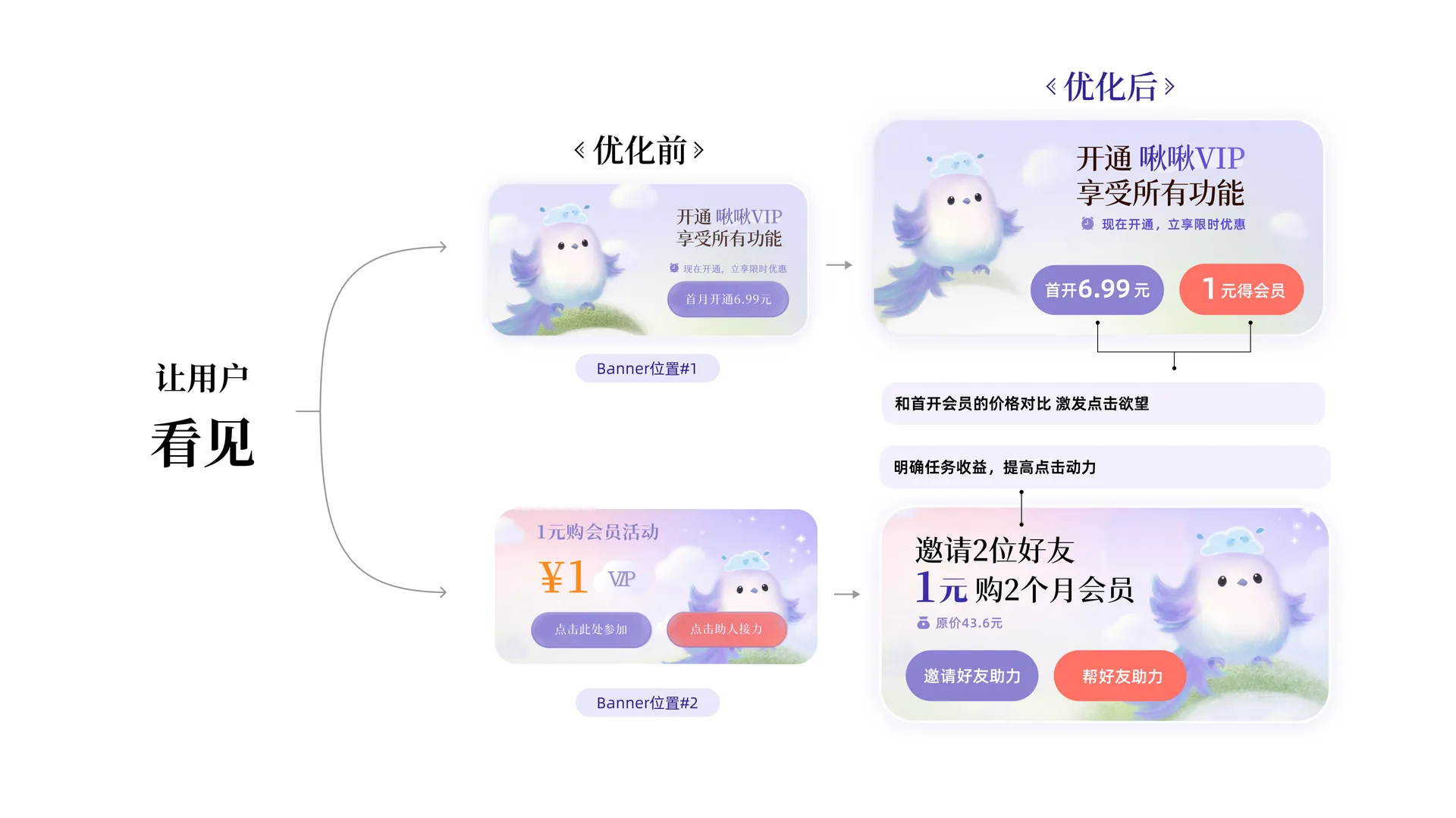 运营设计优化 · 内容页